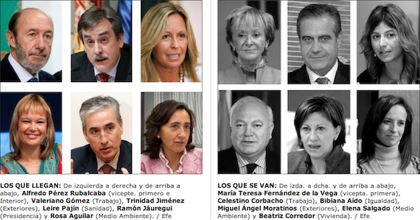 Crisis de Gobierno Blog LD