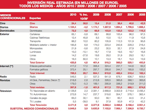Estudio Infoadex