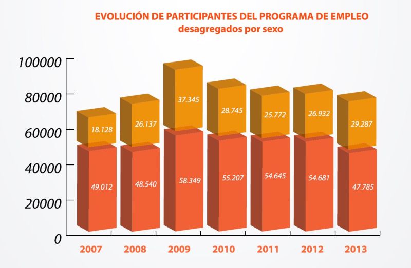 Caritas_evolucion