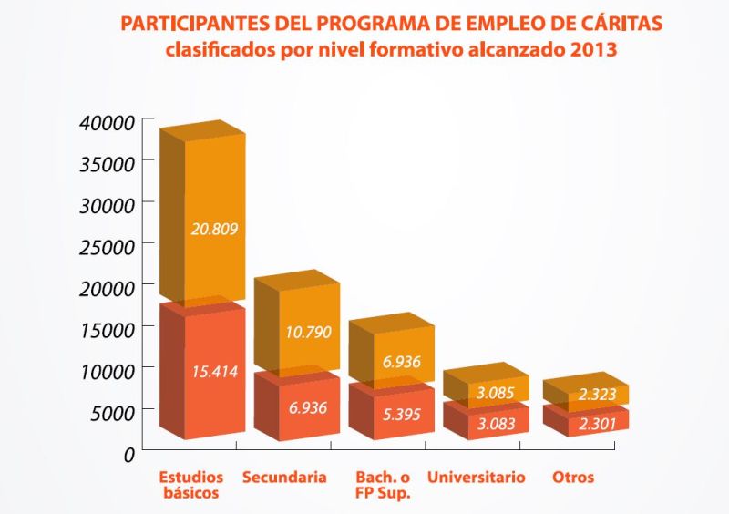 Caritas_formacion