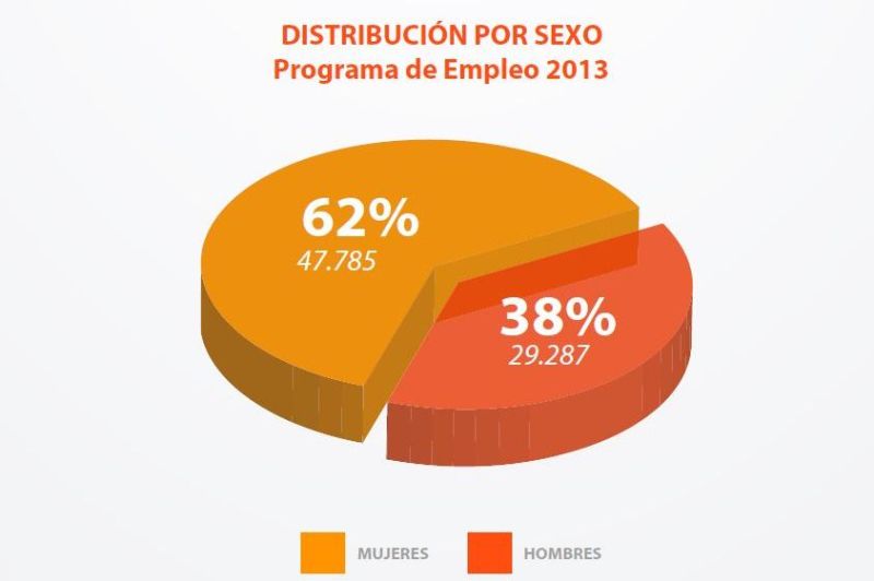Caritas_sexo