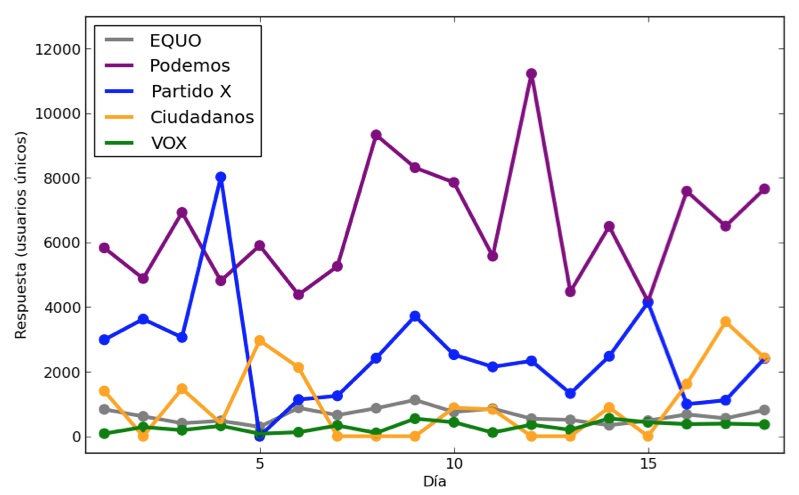 Interacciones_usuarios_únicos_voto_alternativo