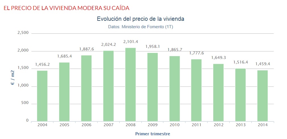 precio_vivienda_grafico1 precio_vivienda_grafico1