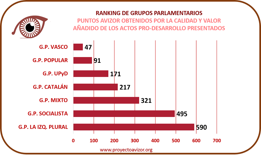 Puntos GP Grafico