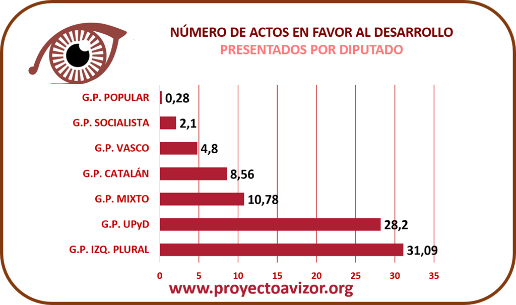 Imagen_Actos-por-dip