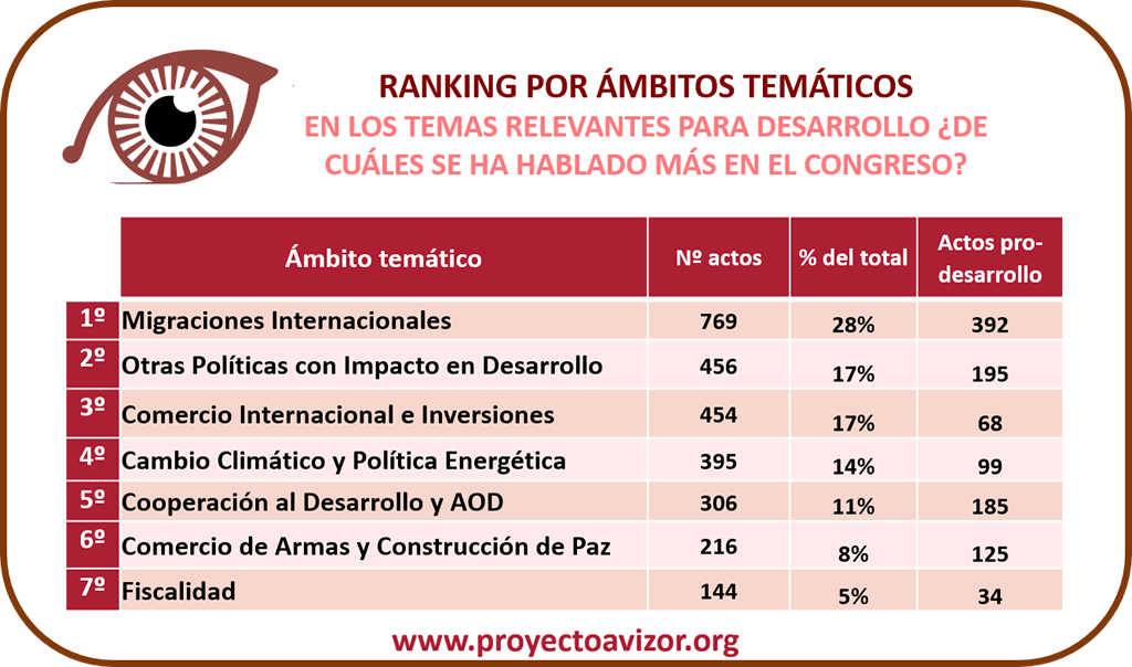 Imagen_RankingTemas