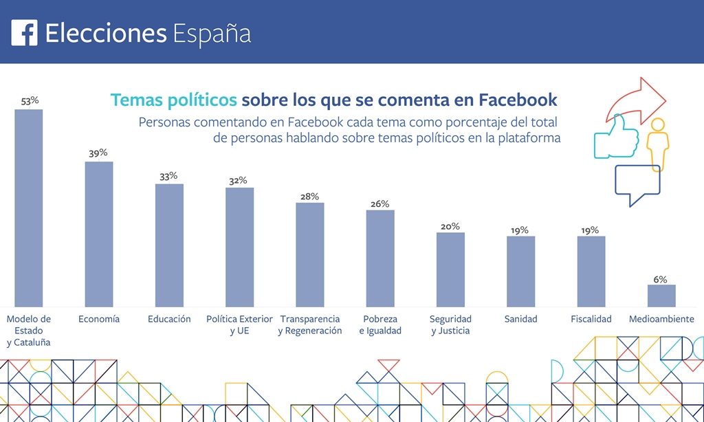 Facebook_elecciones_20D
