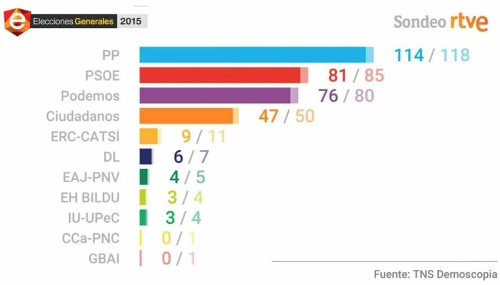 grafico_rtve