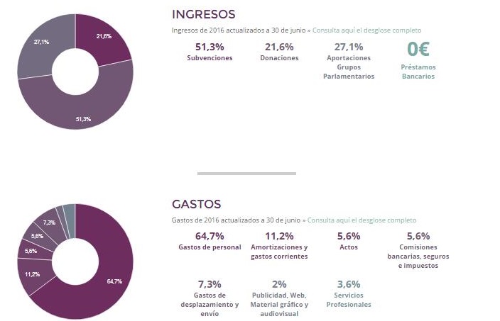 cuentasPodemos