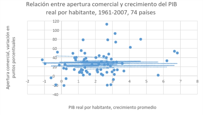 globalizacion_pib