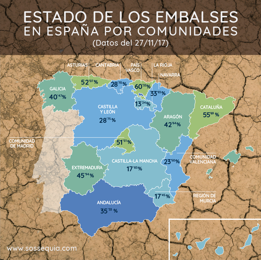 El estado de los embalses en España.