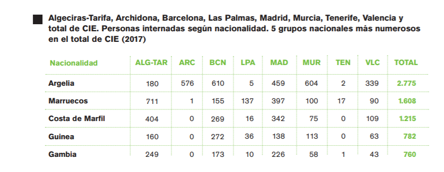 Gráfico con las nacionalidades de los internos.
