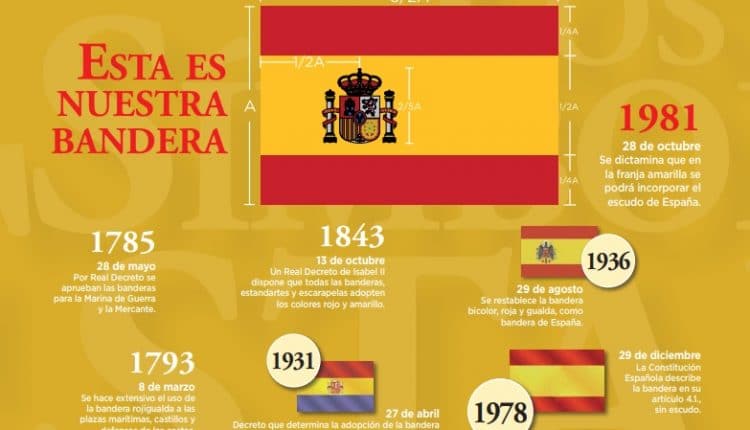Una de las imágenes del documento 'Los símbolos del Estado', colgado en la web del Ministerio de Defensa.