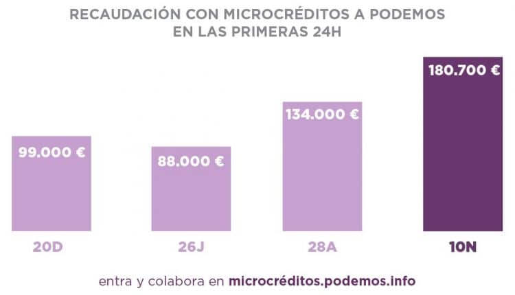 microcréditos