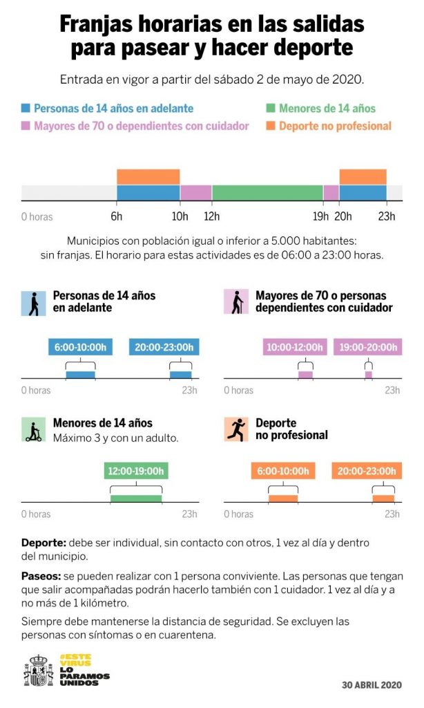 Esquema facilitado por Moncloa. 