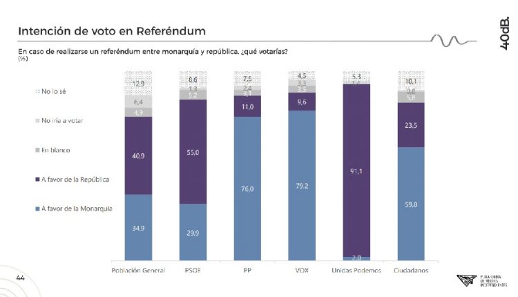referendum